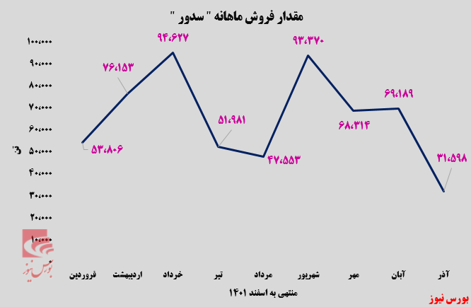 کلینکرتیپهای کلینکرتیپهای