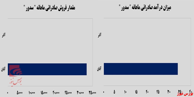 کلینکرتیپهای کلینکرتیپهای