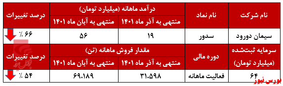کلینکرتیپهای کلینکرتیپهای