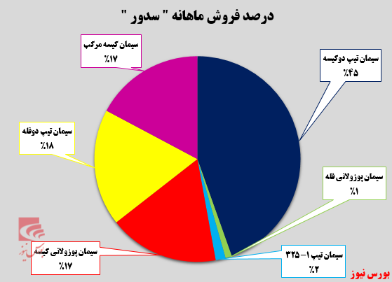 کلینکرتیپهای کلینکرتیپهای