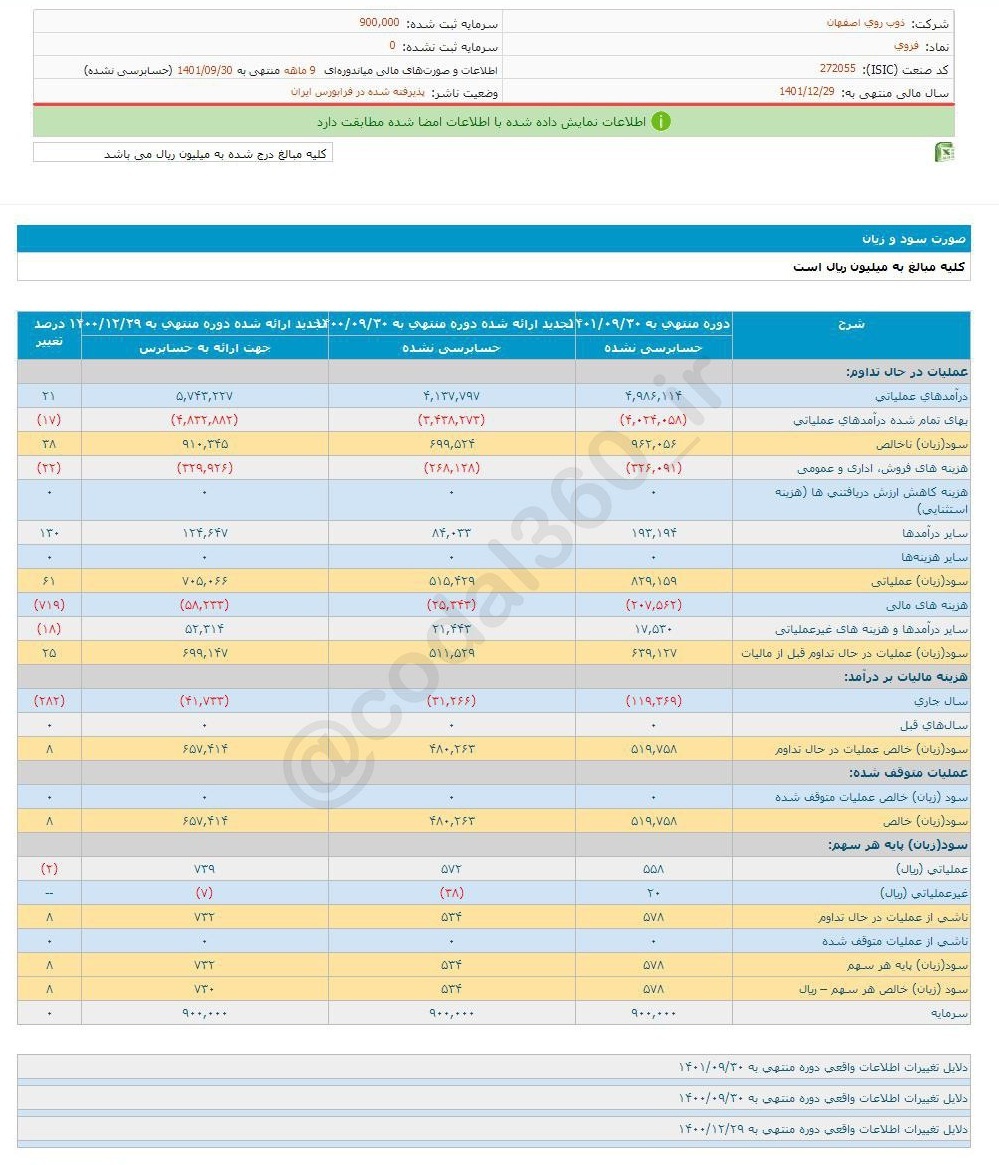 سهم فروی برای خرید مناسب است؟ سهم فروی برای خرید مناسب است؟
