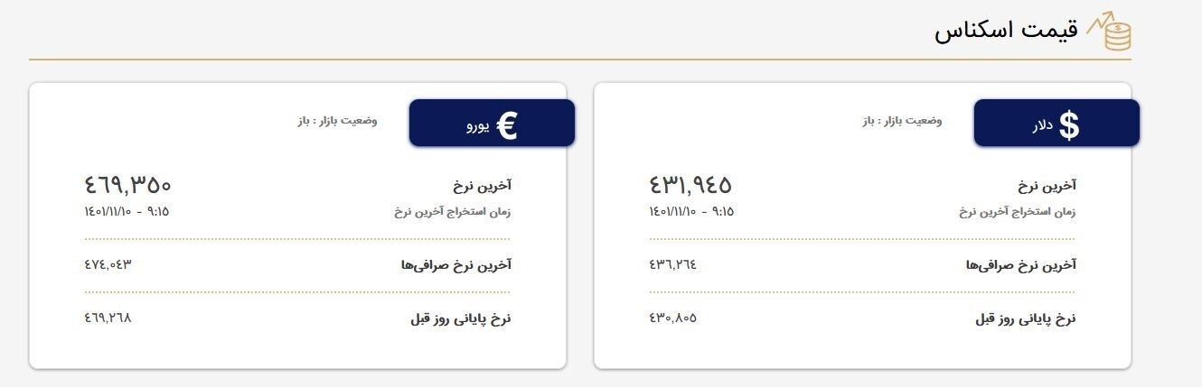 دوشنبه ۱۰ بهمن ۱۴۰۱| قیمت دلار در صرافیها ۴۳هزار و ۱۹۴ تومان شد دوشنبه ۱۰ بهمن ۱۴۰۱| قیمت دلار در صرافیها ۴۳هزار و ۱۹۴ تومان شد
