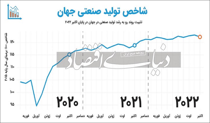 تعمیر موتور تولید جهان