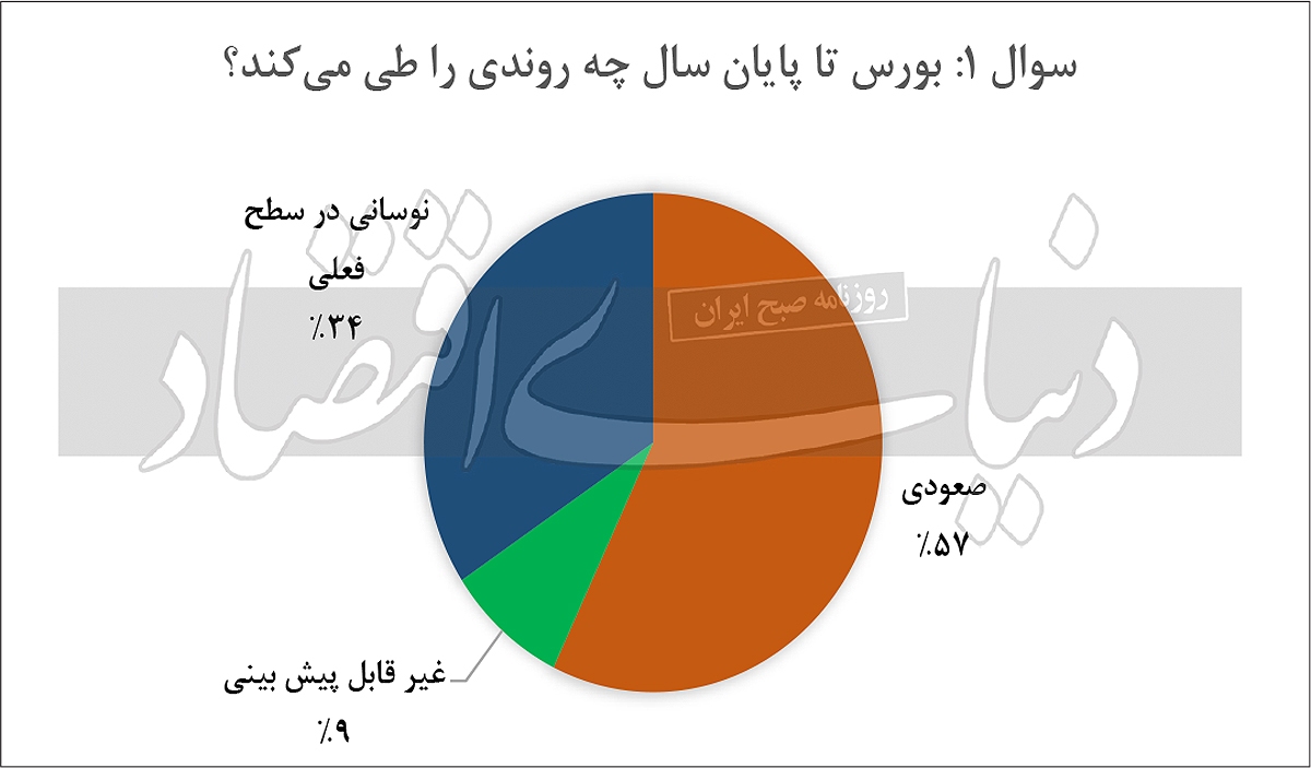 بازیخوانی بورس تا ۱۴۰۲ بازیخوانی بورس تا ۱۴۰۲