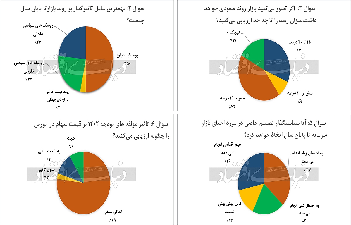 بازیخوانی بورس تا ۱۴۰۲ بازیخوانی بورس تا ۱۴۰۲