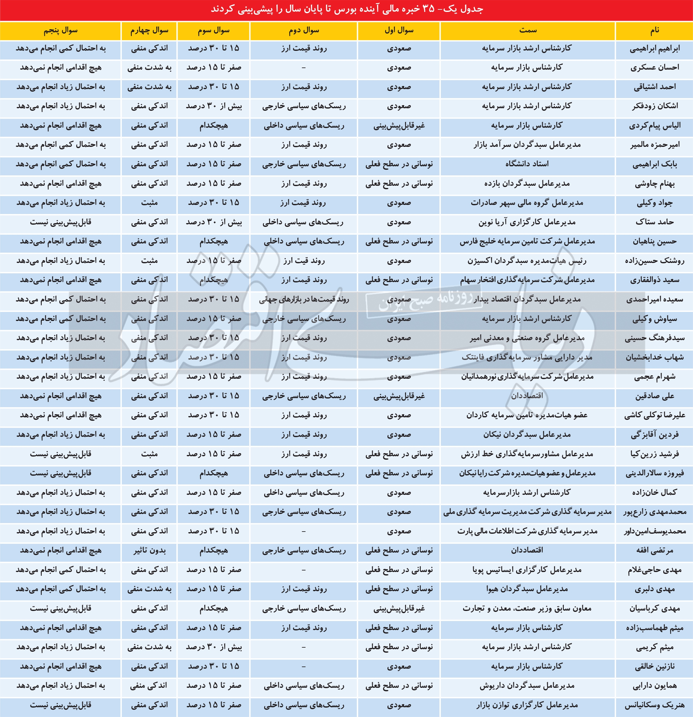 بازیخوانی بورس تا ۱۴۰۲ بازیخوانی بورس تا ۱۴۰۲