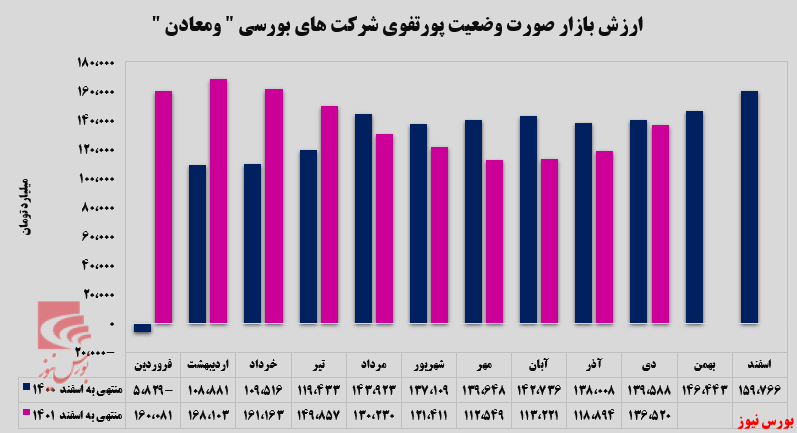سرمایه گذاری&zwnj;های سودده 