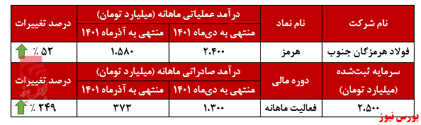 بازارهای صادراتی در اختیار بازارهای صادراتی در اختیار