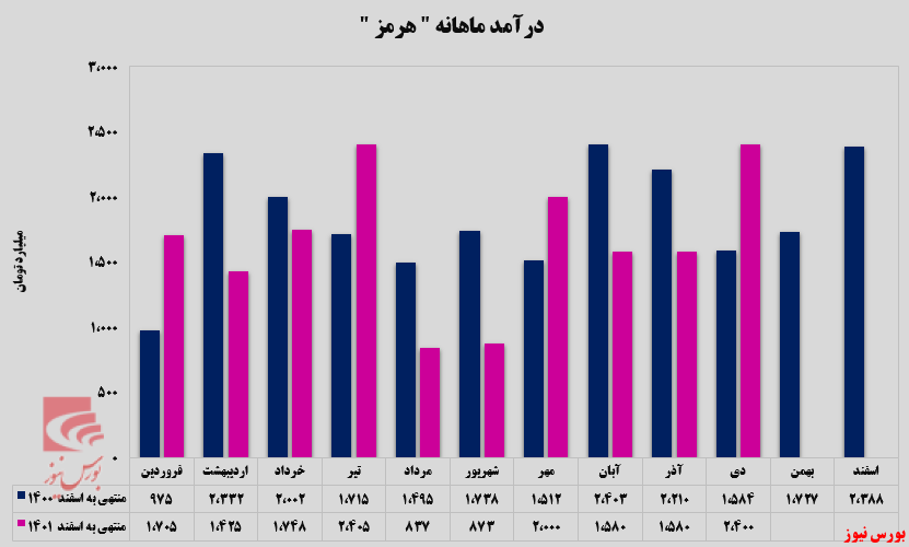 بازارهای صادراتی در اختیار بازارهای صادراتی در اختیار