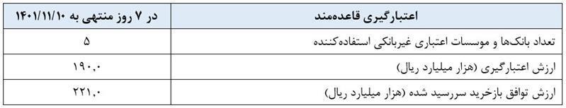 گزارش عملیات اجرایی سیاست پولی گزارش عملیات اجرایی سیاست پولی