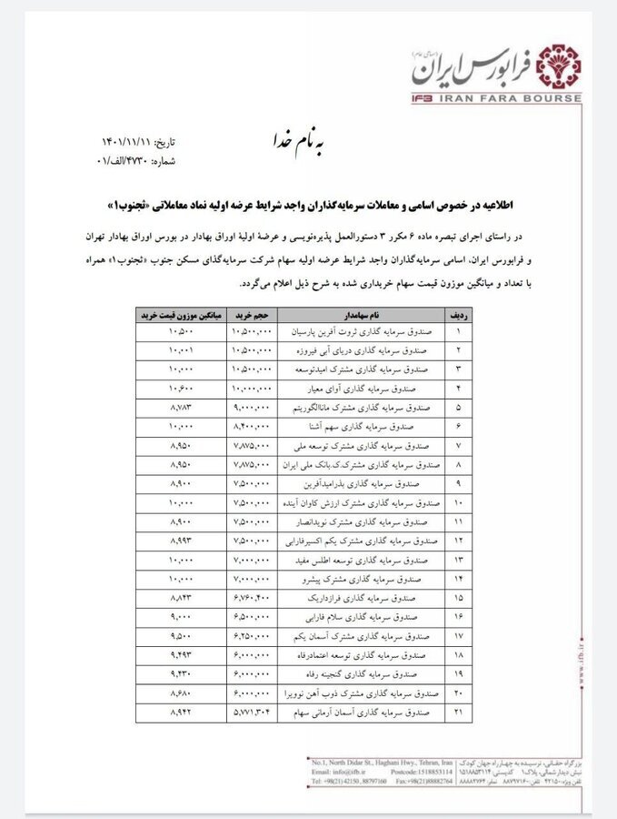 افزایش نظارت عمومی بر صندوقهای سرمایهگذاری، با الزام جدید سازمان بورس افزایش نظارت عمومی بر صندوقهای سرمایهگذاری، با الزام جدید سازمان بورس