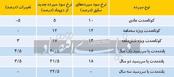 نبرد نامتقارن سیاستگذار پولی