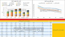 ریسک حاشیه سود در «کفرا»
