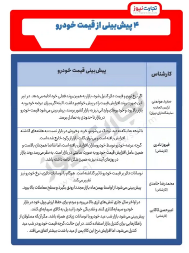 ۴ سناریو برای قیمت خودرو در شب عید ۴ سناریو برای قیمت خودرو در شب عید