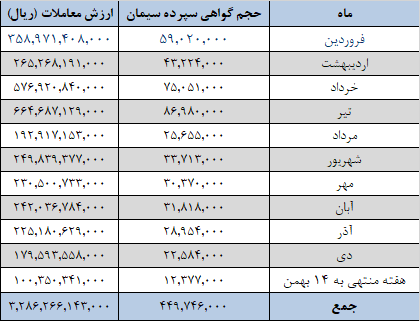 برنامه عرضه یک میلیون تنی سیمانیها در بورس کالا برنامه عرضه یک میلیون تنی سیمانیها در بورس کالا