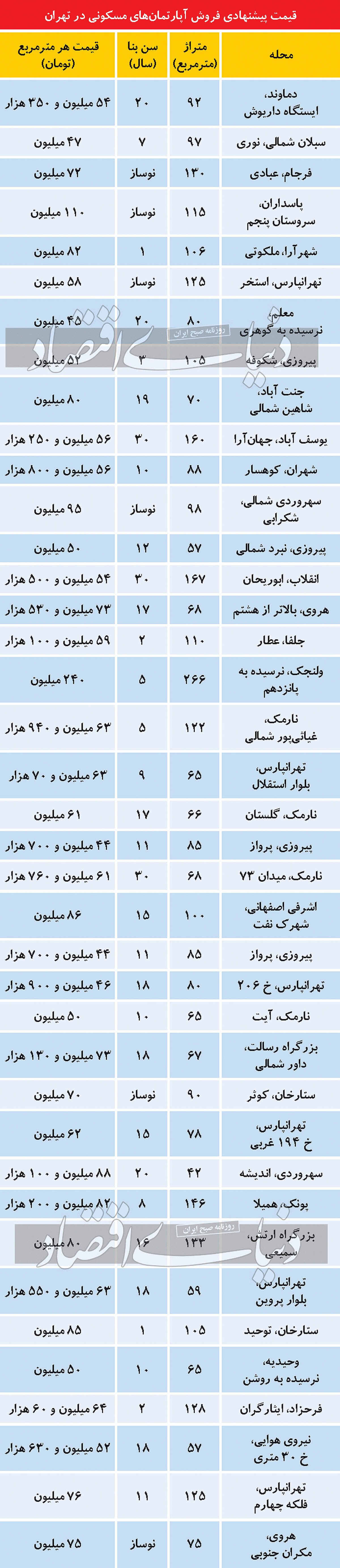 دو توصیه کلیدی به متقاضیان تبدیل به احسن ملک دو توصیه کلیدی به متقاضیان تبدیل به احسن ملک