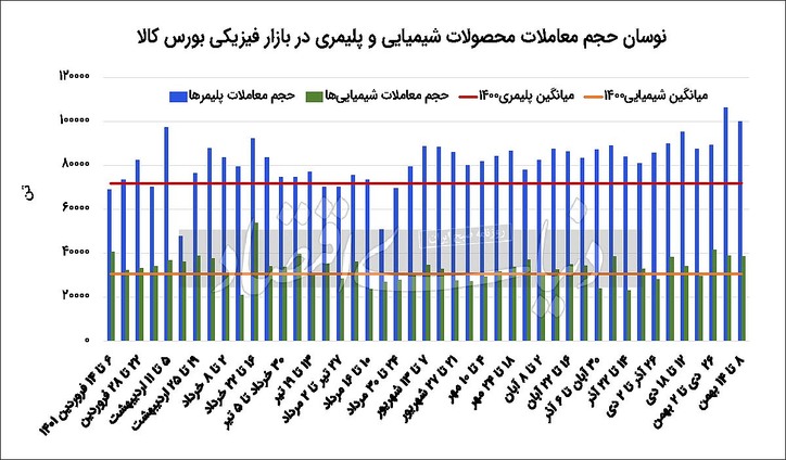 زمستان داغ پتروشیمی‏‏‌ها