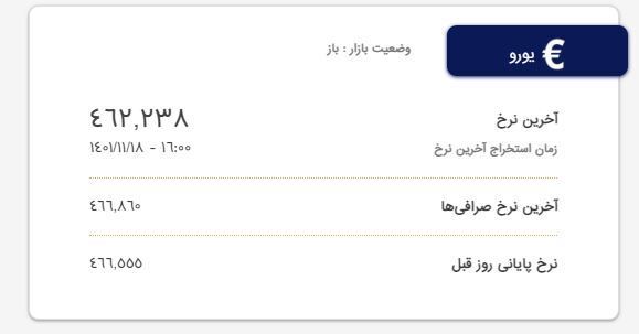 قیمت دلار و یورو؛ امروز ۱۸ بهمن ۱۴۰۱ قیمت دلار و یورو؛ امروز ۱۸ بهمن ۱۴۰۱