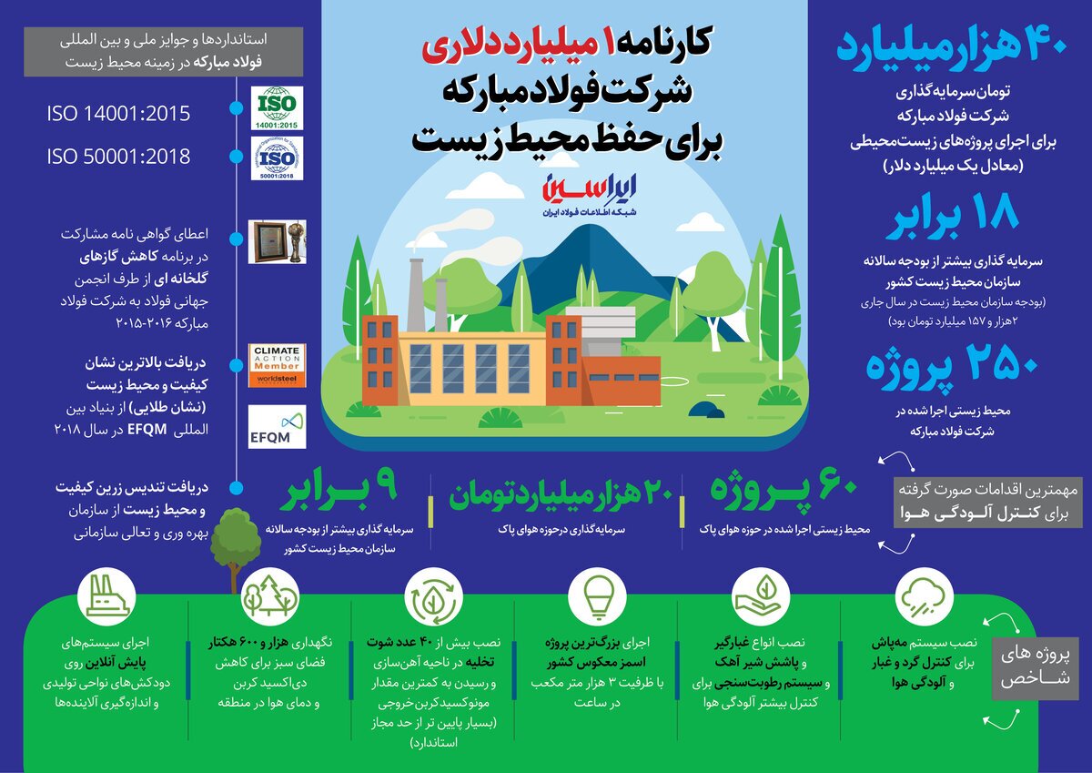 کارنامه ۱ میلیارد دلاری شرکت فولاد مبارکه برای حفظ محیط زیست