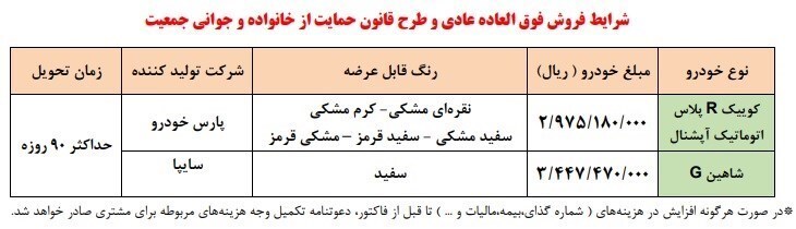 فروش فوری دو محصول سایپا با قیمت ۲۹۷ تا ۳۴۴ میلیون تومانی + شرایط جدید فروش فوری دو محصول سایپا با قیمت ۲۹۷ تا ۳۴۴ میلیون تومانی + شرایط جدید