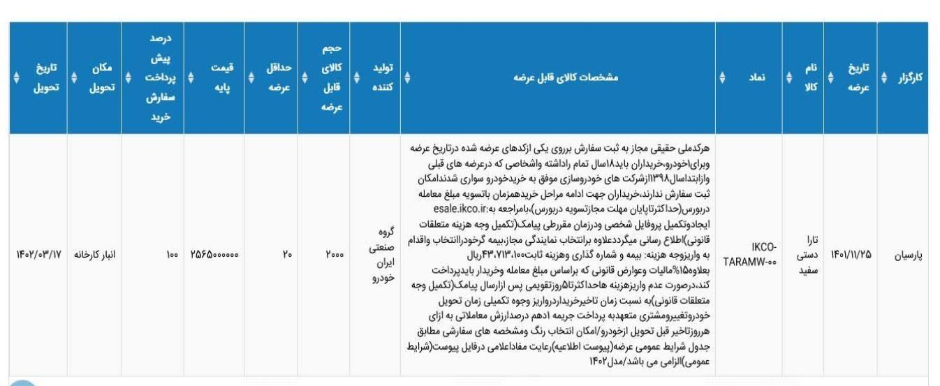 فروش ۲۰۰۰ تارا ۲۵ بهمن در بورس کالا فروش ۲۰۰۰ تارا ۲۵ بهمن در بورس کالا