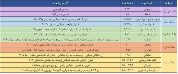 فروش ارز دولتی در شعب منتخب/ اسامی بانکها فروش ارز دولتی در شعب منتخب/ اسامی بانکها