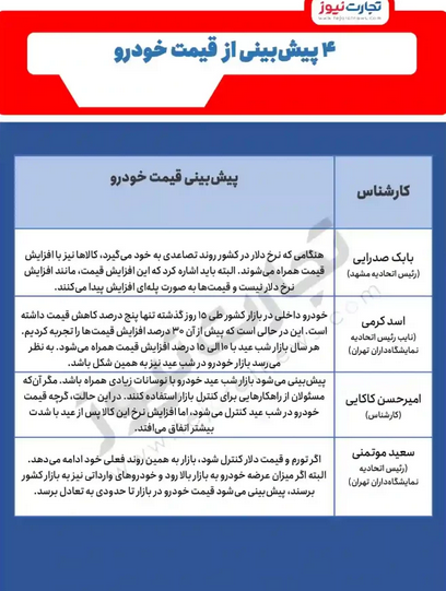 پیشبینی ۴ کارشناس از قیمت خودرو تا پایان سال پیشبینی ۴ کارشناس از قیمت خودرو تا پایان سال