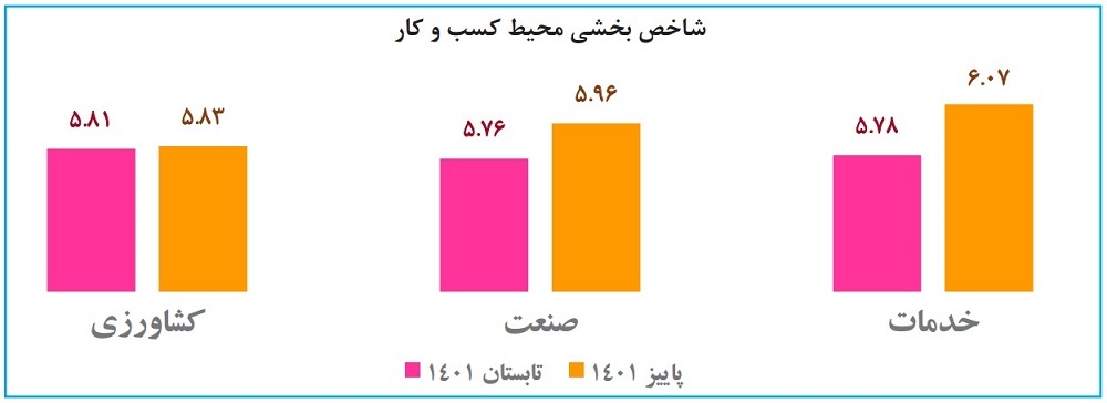 خزان محیط کسبوکار با موانع تکراری خزان محیط کسبوکار با موانع تکراری