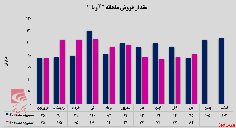 اولین هدف اولین هدف