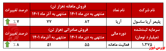 اولین هدف اولین هدف