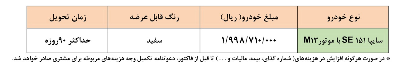 طرح فروش فوق العاده محصول سایپا با قیمت ۱۹۹.۸ میلیونی و تحویل ۹۰ روزه طرح فروش فوق العاده محصول سایپا با قیمت ۱۹۹.۸ میلیونی و تحویل ۹۰ روزه