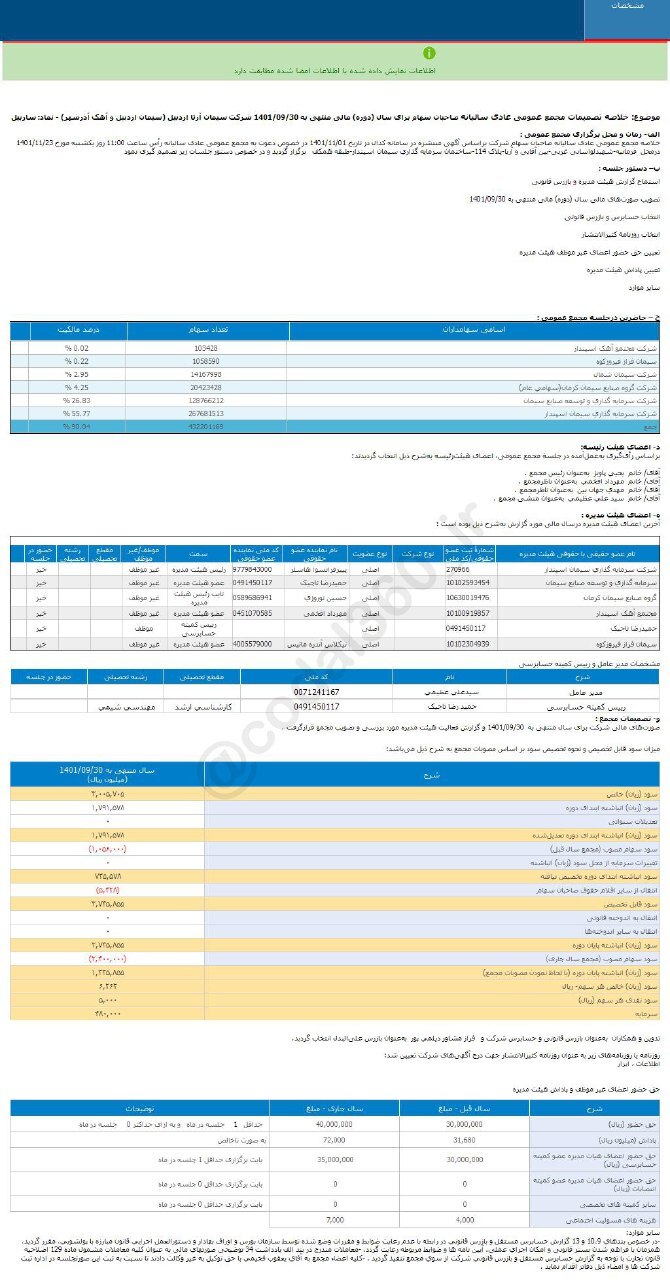 سود هر سهم ساربیل چقدر شد؟ سود هر سهم ساربیل چقدر شد؟