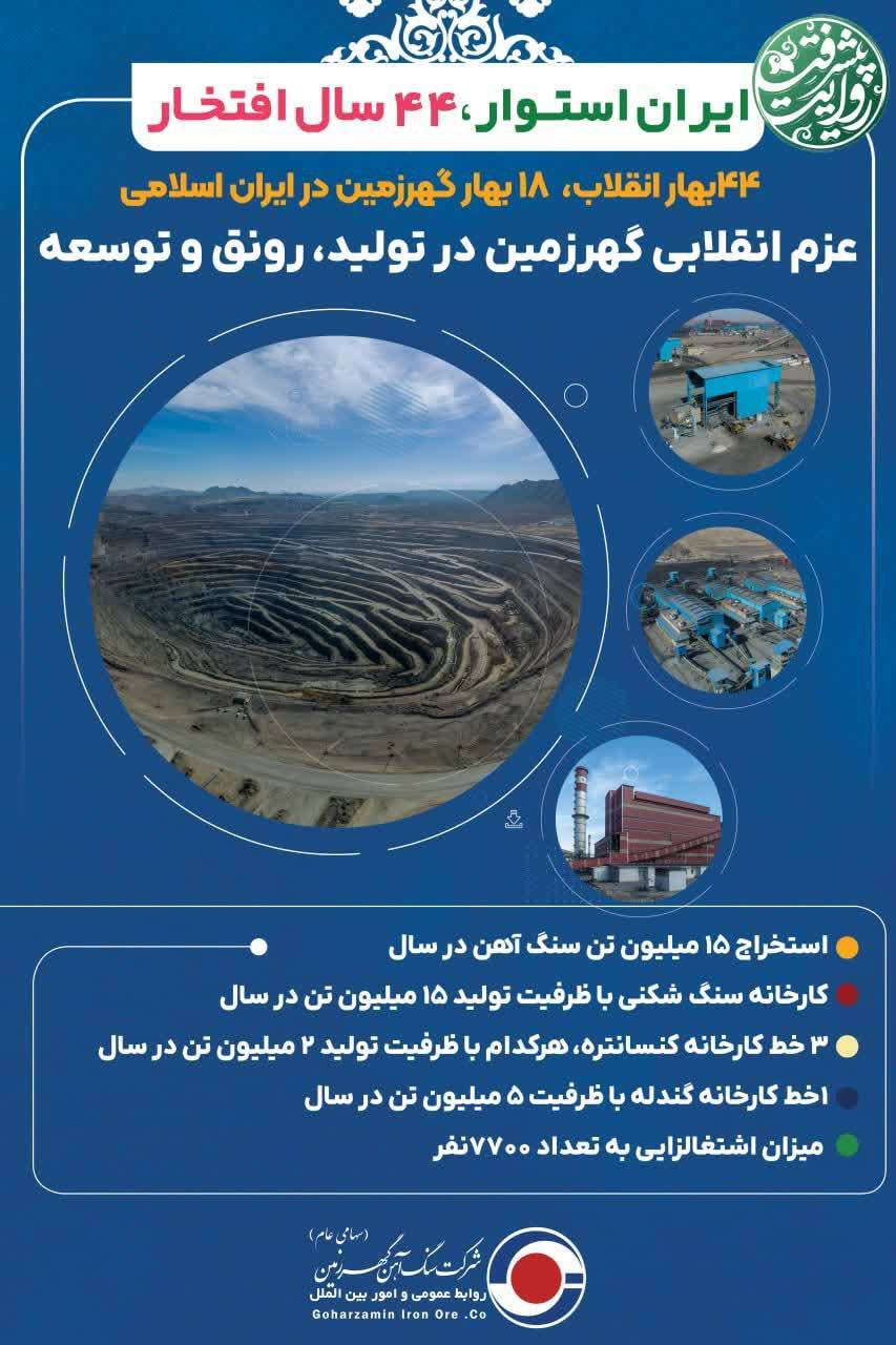 پیام تبریک مدیرعامل شرکت سنگ آهن گهرزمین به مناسبت فرارسیدن ۲۲ بهمن پیام تبریک مدیرعامل شرکت سنگ آهن گهرزمین به مناسبت فرارسیدن ۲۲ بهمن