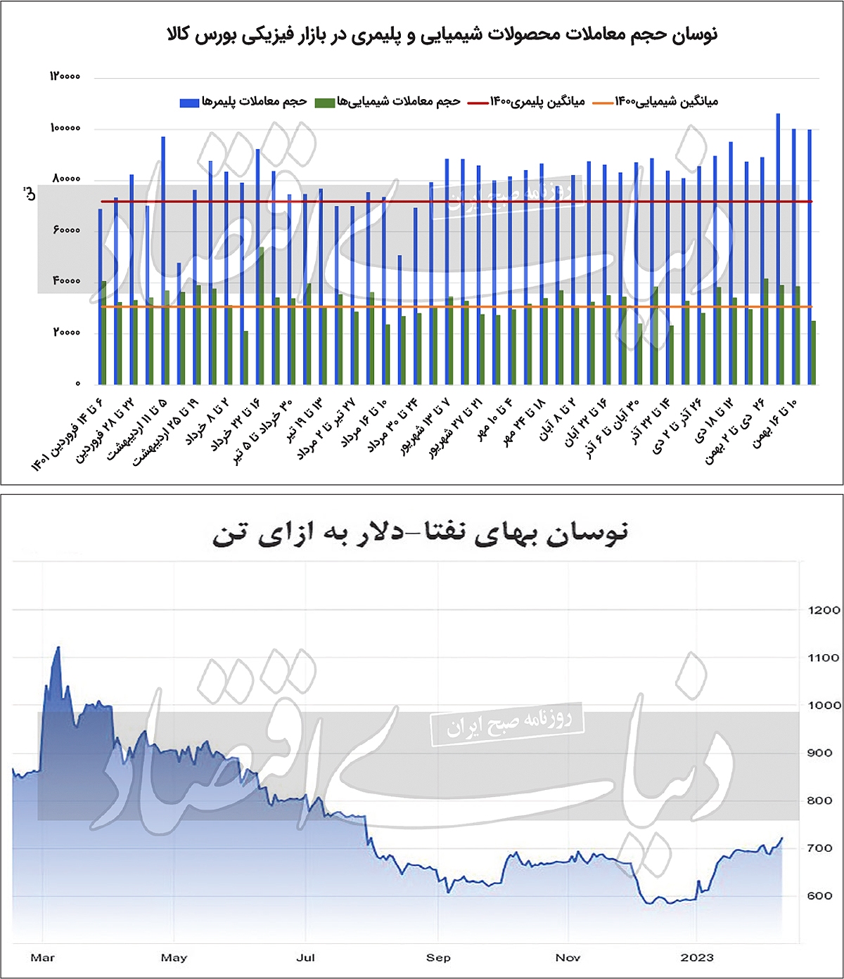 عبور پتروشیمیها از رکود زمستانی عبور پتروشیمیها از رکود زمستانی