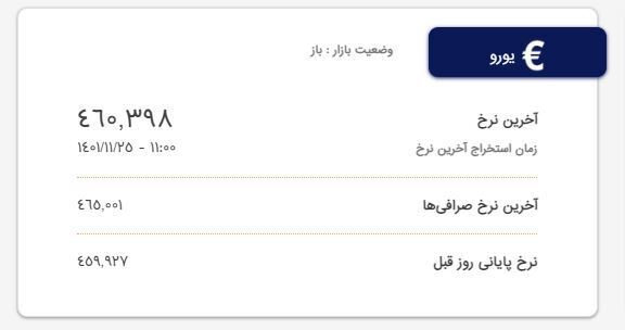 قیمت دلار و یورو؛ امروز ۲۵ بهمن ۱۴۰۱