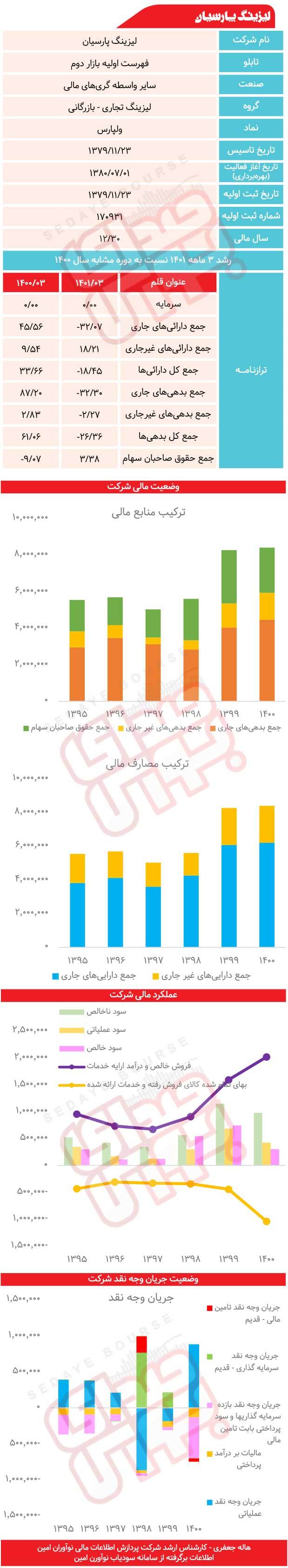 ولپارس زیر ذره&zwnj;بین