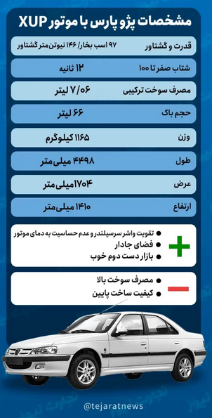مشخصات فنی پژوپارس XUP/ مدل جدید به&zwnj;صرفه است یا همان قدیمی؟