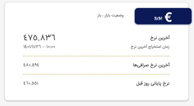 قیمت دلار و یورو؛ امروز ۲۶ بهمن ۱۴۰۱ قیمت دلار و یورو؛ امروز ۲۶ بهمن ۱۴۰۱