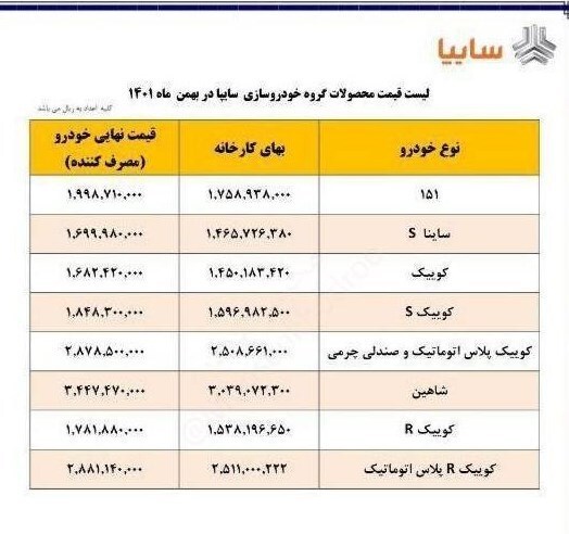قیمت جدید محصولات سایپا اعلام شد قیمت جدید محصولات سایپا اعلام شد