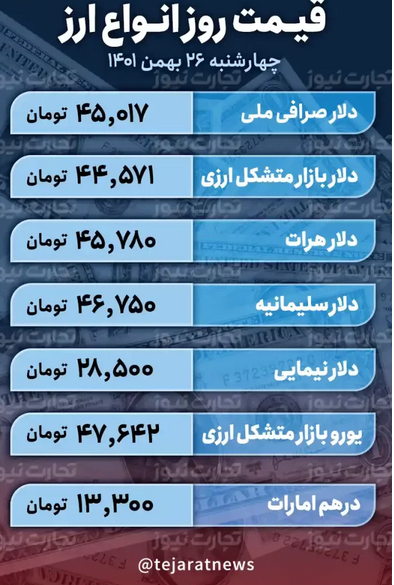 قیمت دلار امروز ۲۶ بهمن ۱۴۰۱ / فنر قیمت اسکناس آمریکایی آزاد میشود؟ قیمت دلار امروز ۲۶ بهمن ۱۴۰۱ / فنر قیمت اسکناس آمریکایی آزاد میشود؟