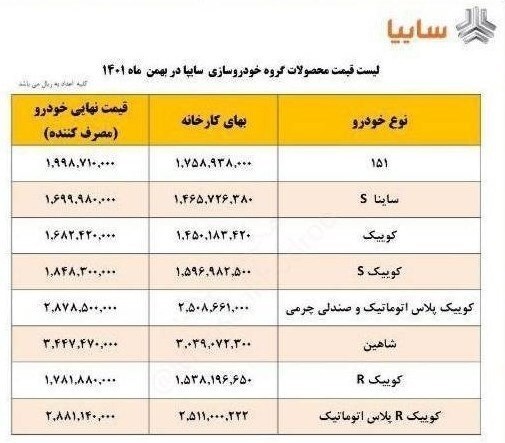 قیمت کارخانهای و بازار ۸ محصول سایپا اعلام شد قیمت کارخانهای و بازار ۸ محصول سایپا اعلام شد