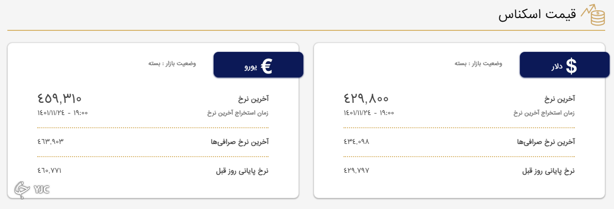حباب کاذب بازار ارز با مرجع قرار گرفتن نرخ رسمی از بین میرود حباب کاذب بازار ارز با مرجع قرار گرفتن نرخ رسمی از بین میرود