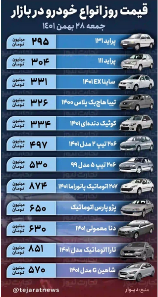 قیمت خودرو امروز ۲۸ بهمن ۱۴۰۱/ افزایش قیمتها؛ رسم شب عید بازار خودرو قیمت خودرو امروز ۲۸ بهمن ۱۴۰۱/ افزایش قیمتها؛ رسم شب عید بازار خودرو