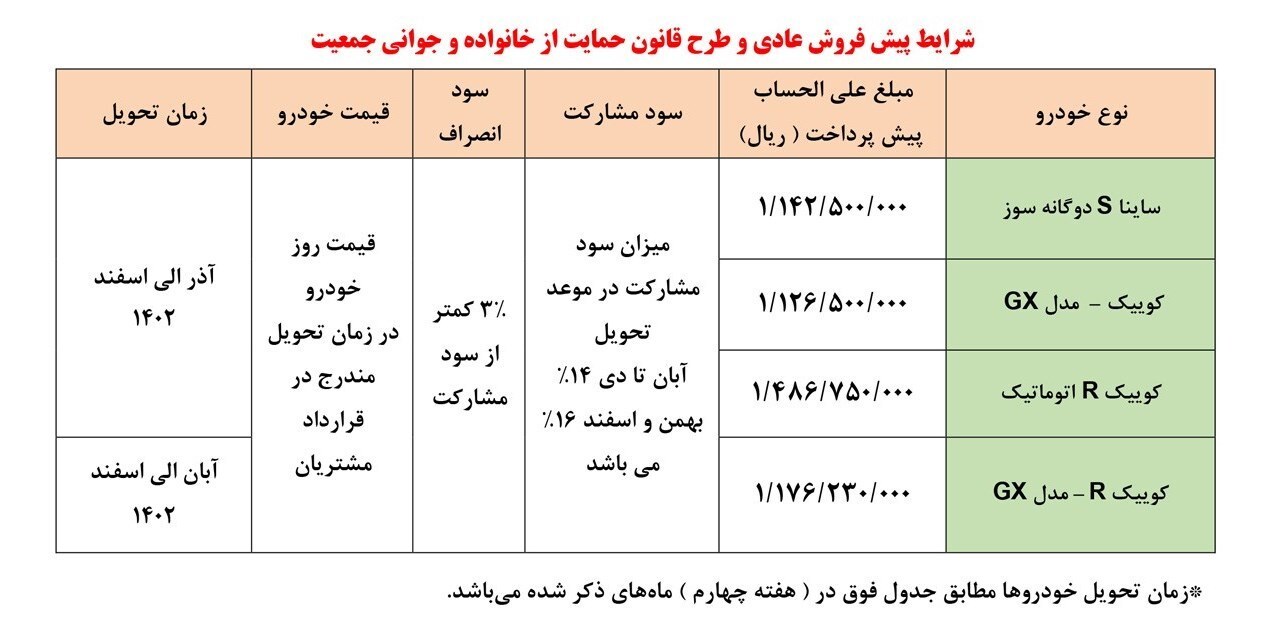 آغاز پیشفروش ۴ محصول سایپا از دوم اسفند آغاز پیشفروش ۴ محصول سایپا از دوم اسفند