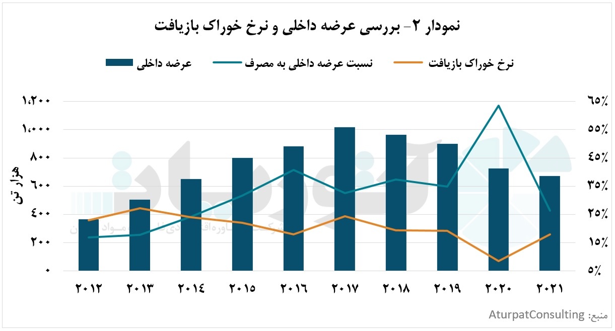 افزایش تمایل چین به مصرف قراضه&zwnj;های مس داخلی و کاهش واردات قراضه