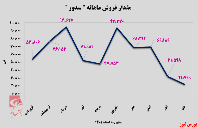 ماه به ماه بدتر میشود؟ ماه به ماه بدتر میشود؟