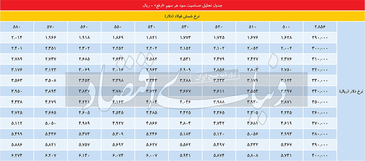 «ارفع» در حصر قیمتهای دستوری «ارفع» در حصر قیمتهای دستوری