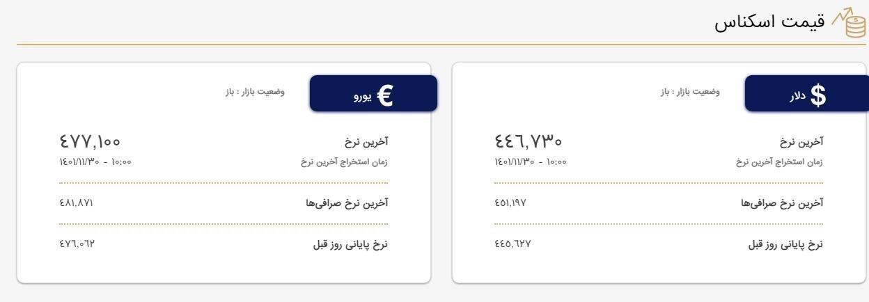 یک&zwnj;شنبه ۳۰ بهمن ۱۴۰۱| قیمت دلار در صرافی&zwnj;ها ۴۴هزار و ۶۷۳ تومان شد