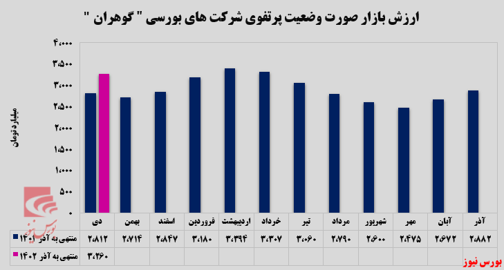 آغاز قدرتمند سال مالی آغاز قدرتمند سال مالی