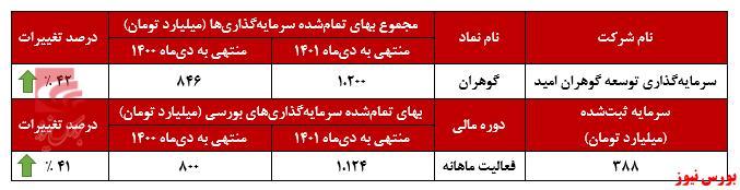 آغاز قدرتمند سال مالی آغاز قدرتمند سال مالی